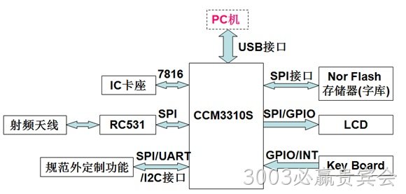 解决方案-IC卡互联网终端插图4.jpg