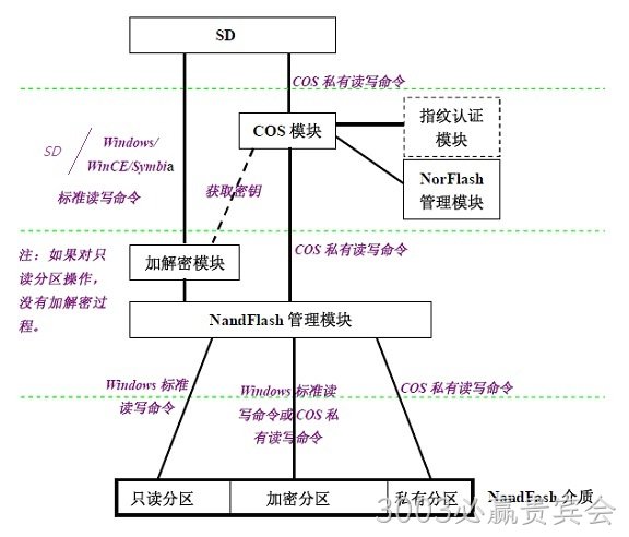 1642923099929202.jpg 解决方案-CCM3201芯片SD终端方案-框图.jpg